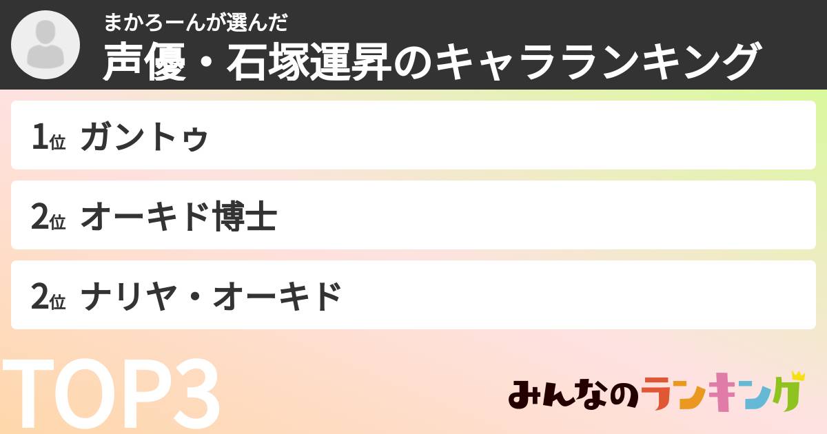 まかろーんさんの「声優・石塚運昇のキャラランキング」