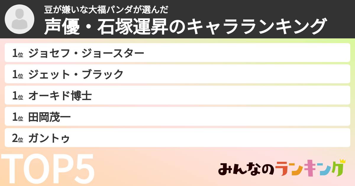 豆が嫌いな大福パンダさんの「声優・石塚運昇のキャラランキング」