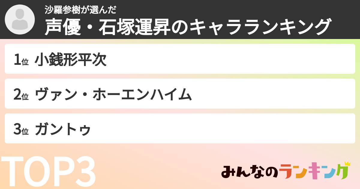 沙羅参樹さんの「声優・石塚運昇のキャラランキング」