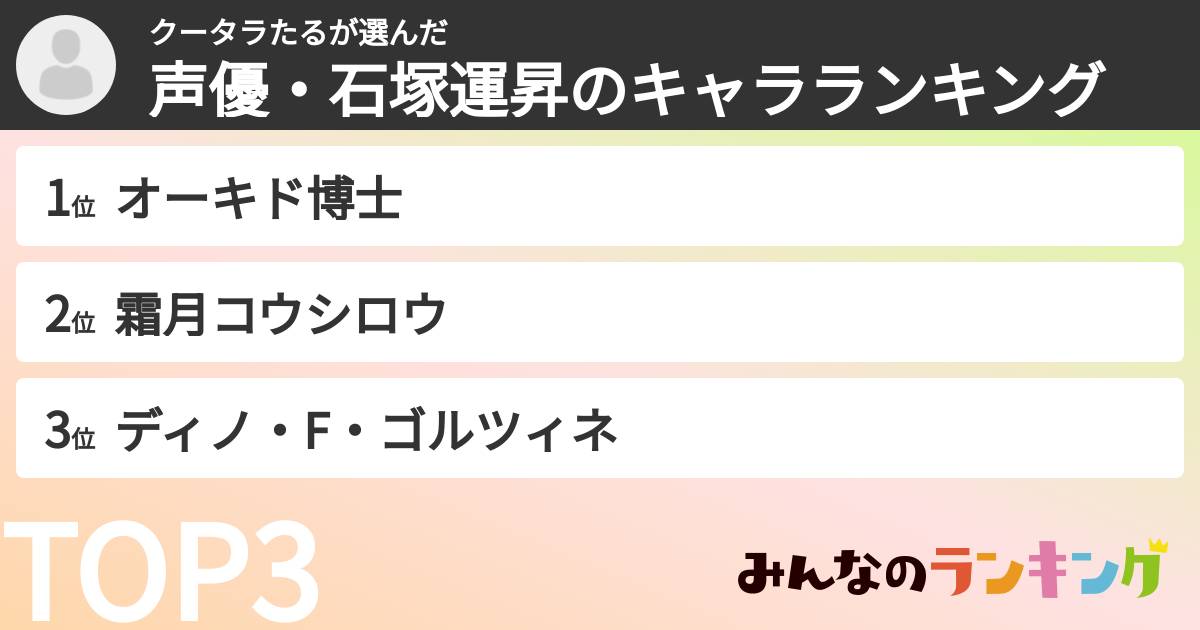 クータラたるさんの「声優・石塚運昇のキャラランキング」