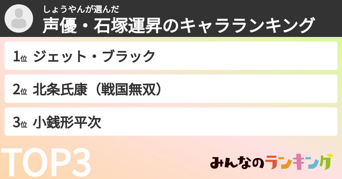 しょうやんさんの「声優・石塚運昇のキャラランキング」