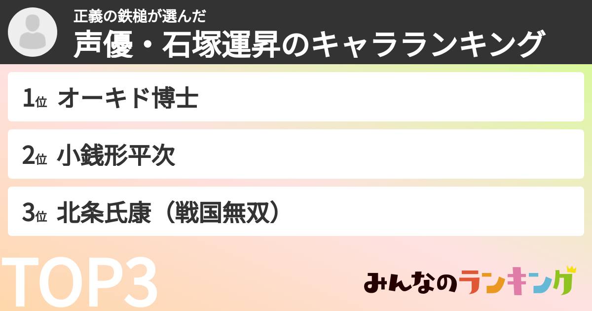 正義の鉄槌さんの「声優・石塚運昇のキャラランキング」