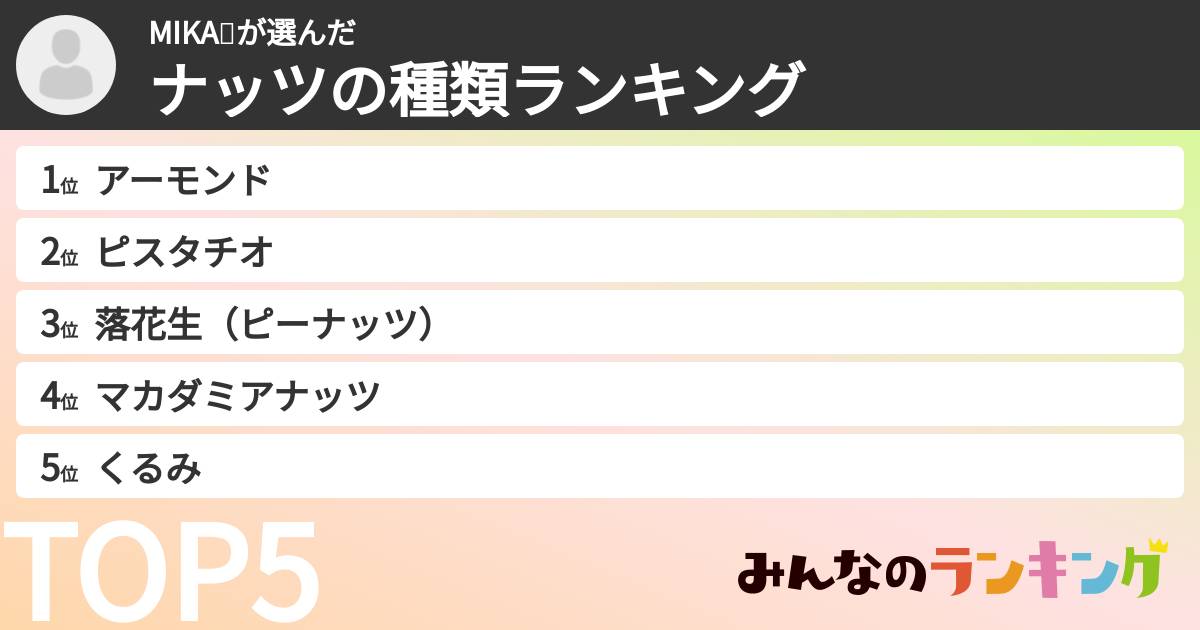 MIKA💤さんの「ナッツの種類ランキング」