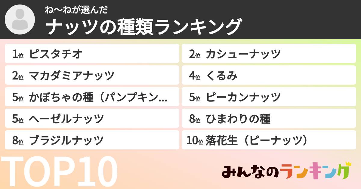 ね〜ねさんの「ナッツの種類ランキング」