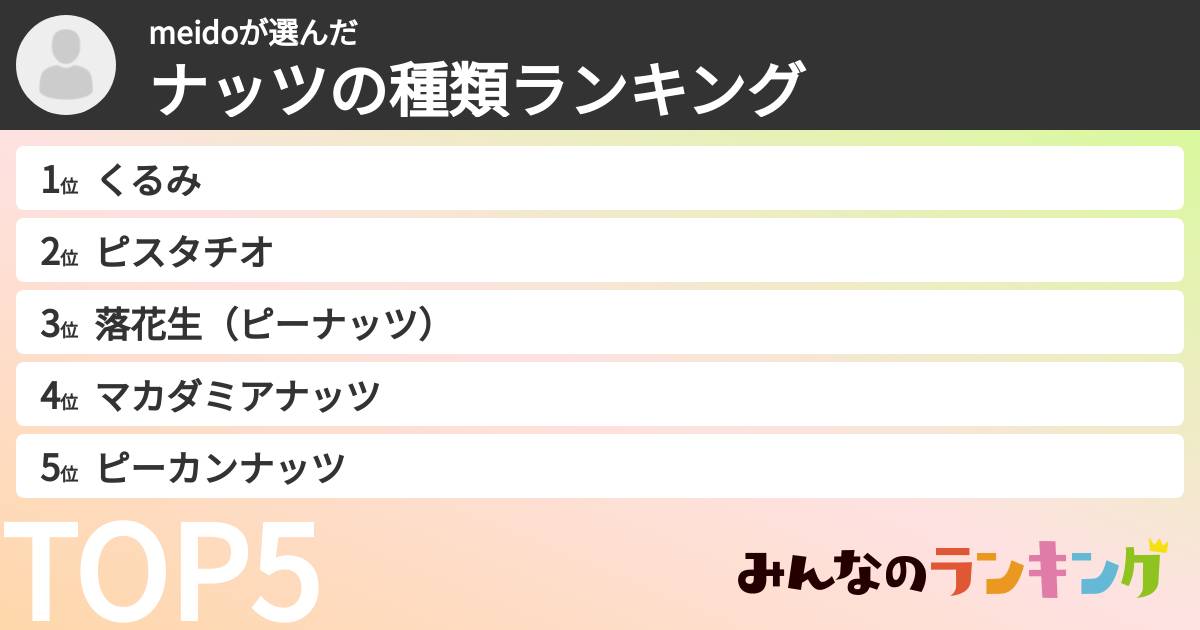 meidoさんの「ナッツの種類ランキング」