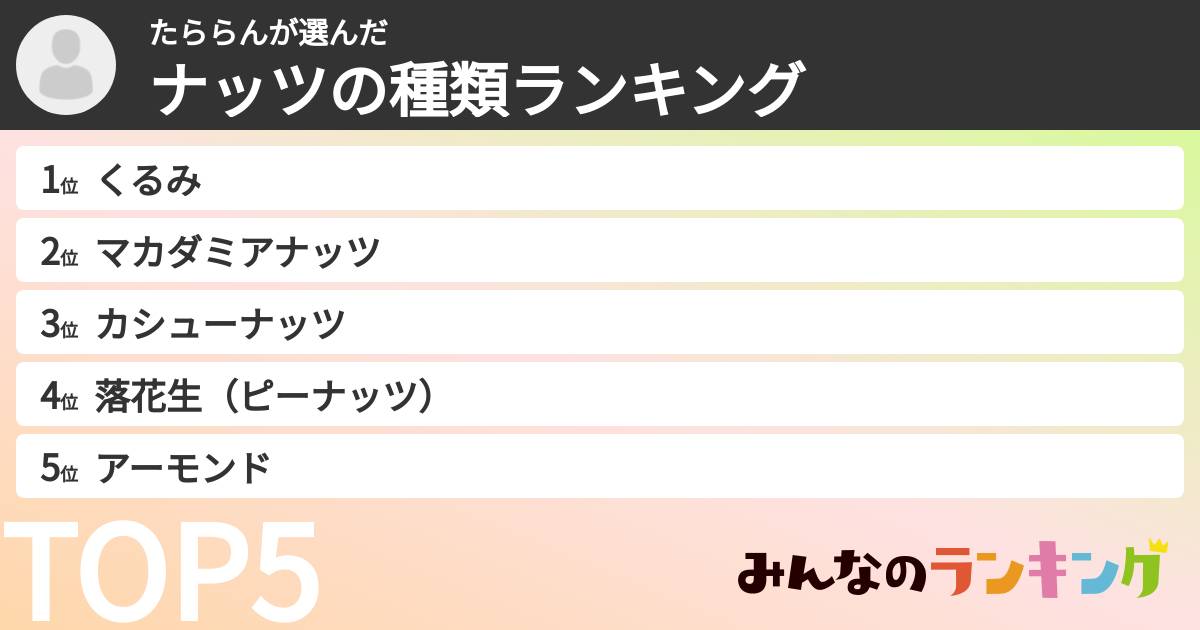 たららんさんの「ナッツの種類ランキング」