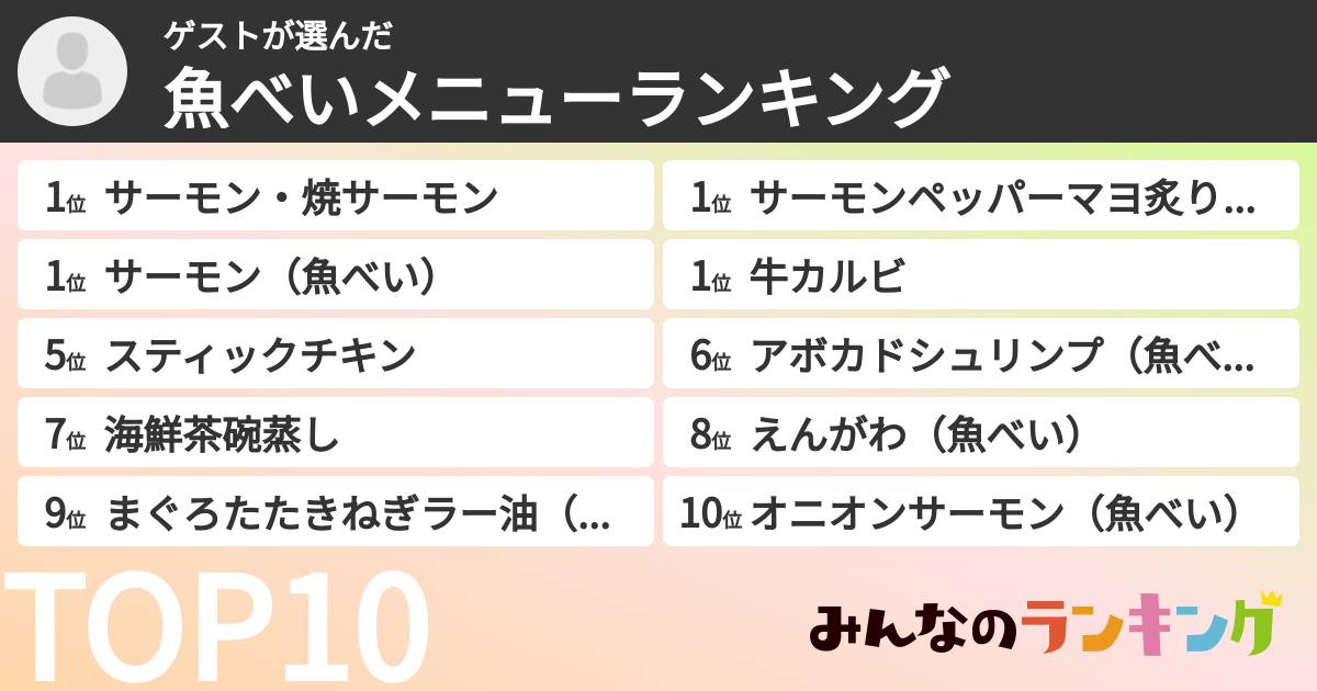 ゲストさんの「魚べいメニューランキング」