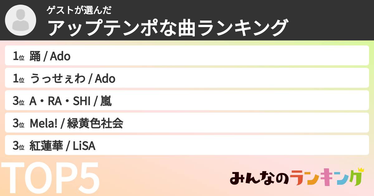 ゲストさんの「アップテンポな曲ランキング」