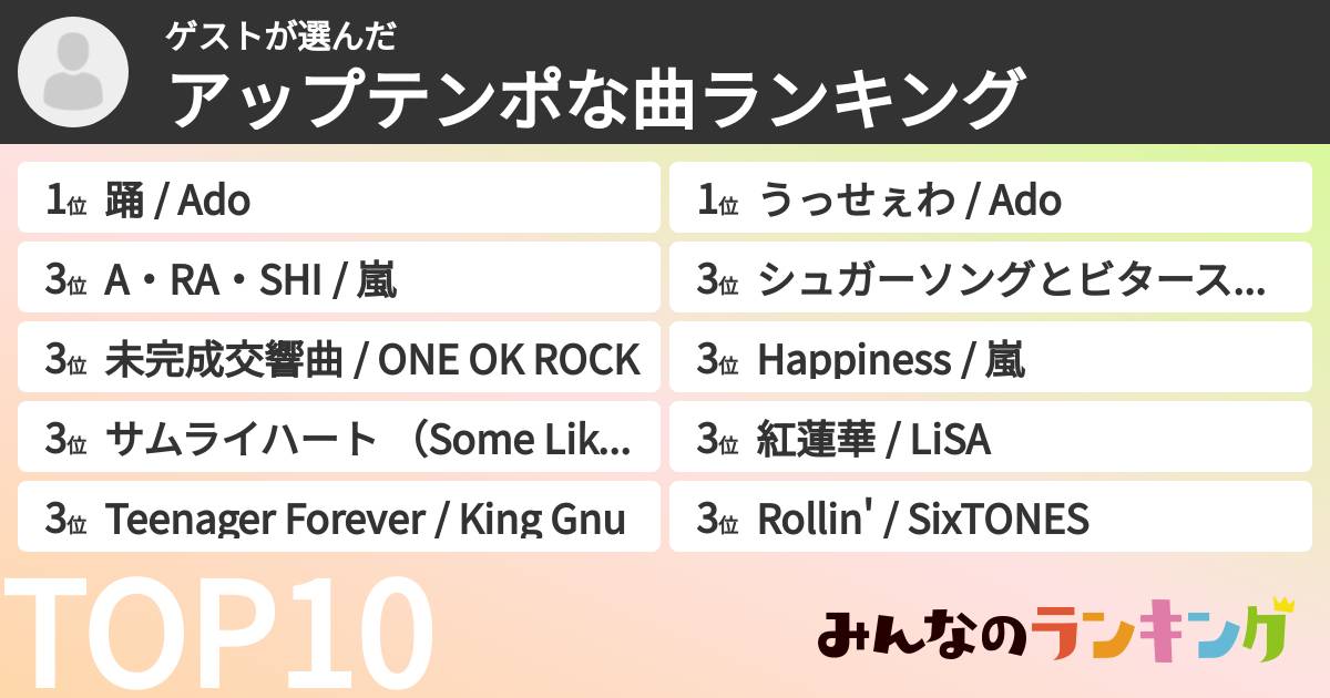 ゲストさんの「アップテンポな曲ランキング」