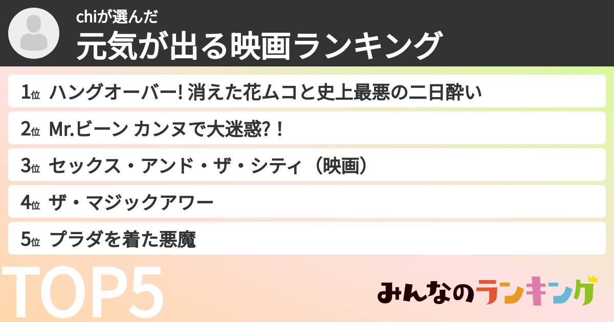 chiさんの「元気が出る映画ランキング」