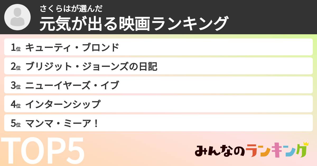 さくらはさんの「元気が出る映画ランキング」