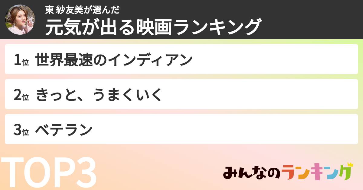 東 紗友美さんの「元気が出る映画ランキング」