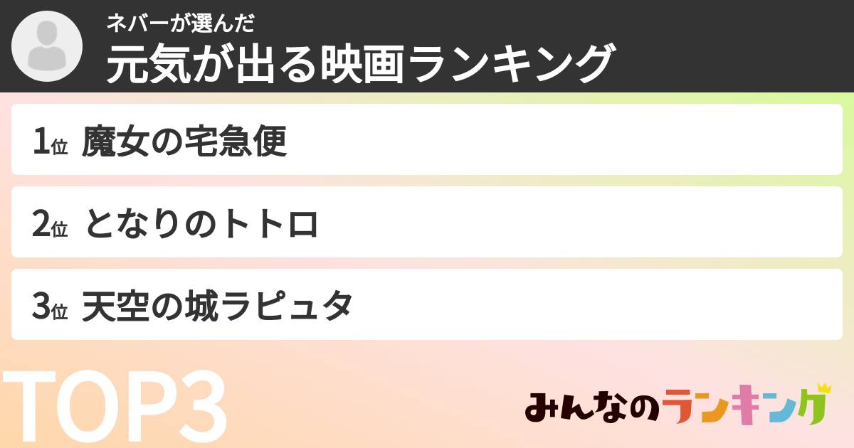 ネバーさんの「元気が出る映画ランキング」