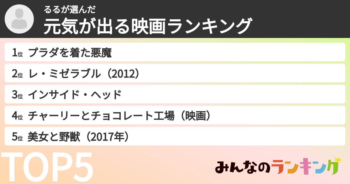 るるさんの「元気が出る映画ランキング」