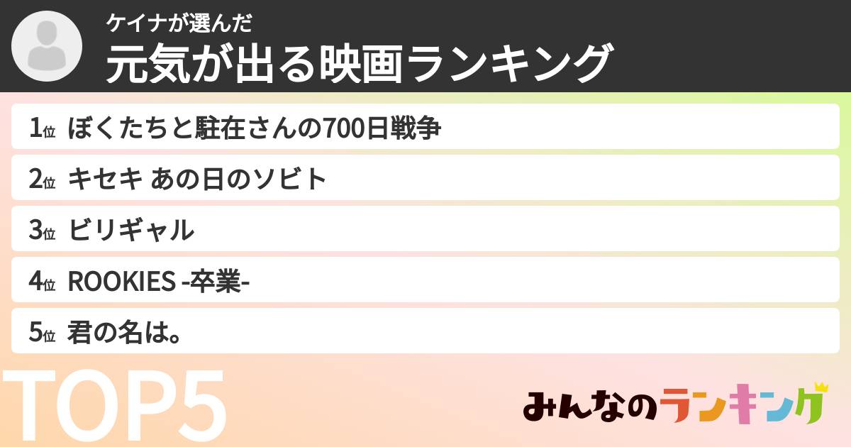 ケイナさんの「元気が出る映画ランキング」