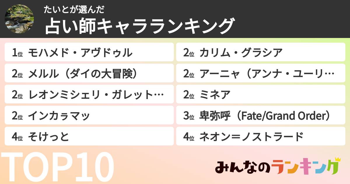 たいとさんの「占い師キャラランキング」