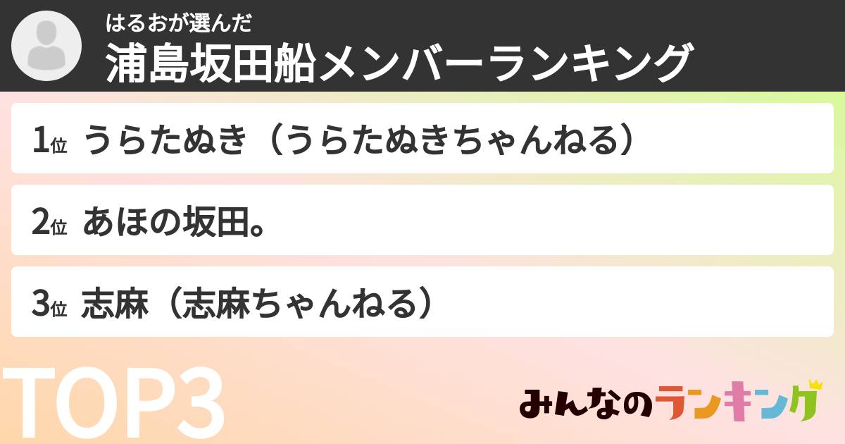 はるおさんの「浦島坂田船メンバーランキング」