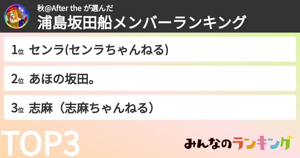秋@After the さんの「浦島坂田船メンバーランキング」