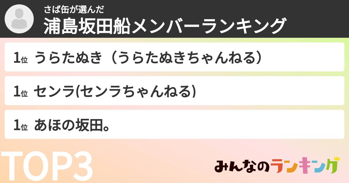 さば缶さんの「浦島坂田船メンバーランキング」