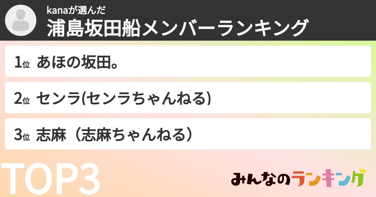 kanaさんの「浦島坂田船メンバーランキング」
