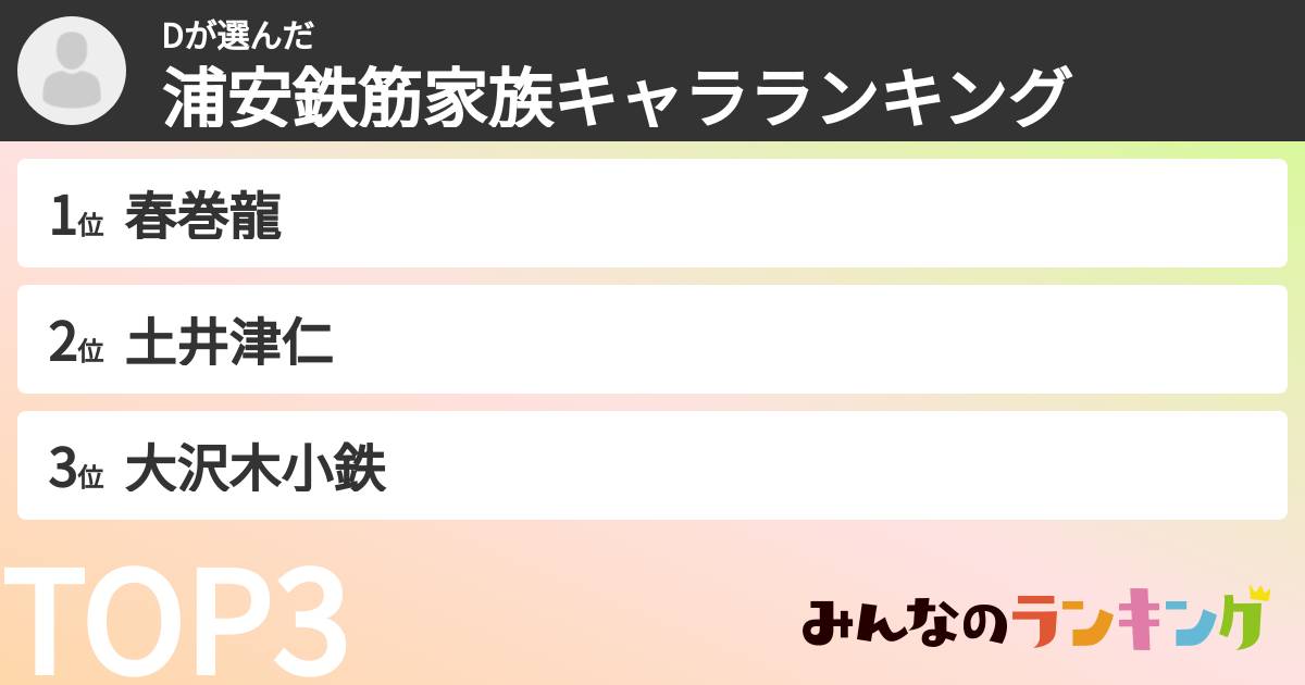 Dさんの「浦安鉄筋家族キャラランキング」