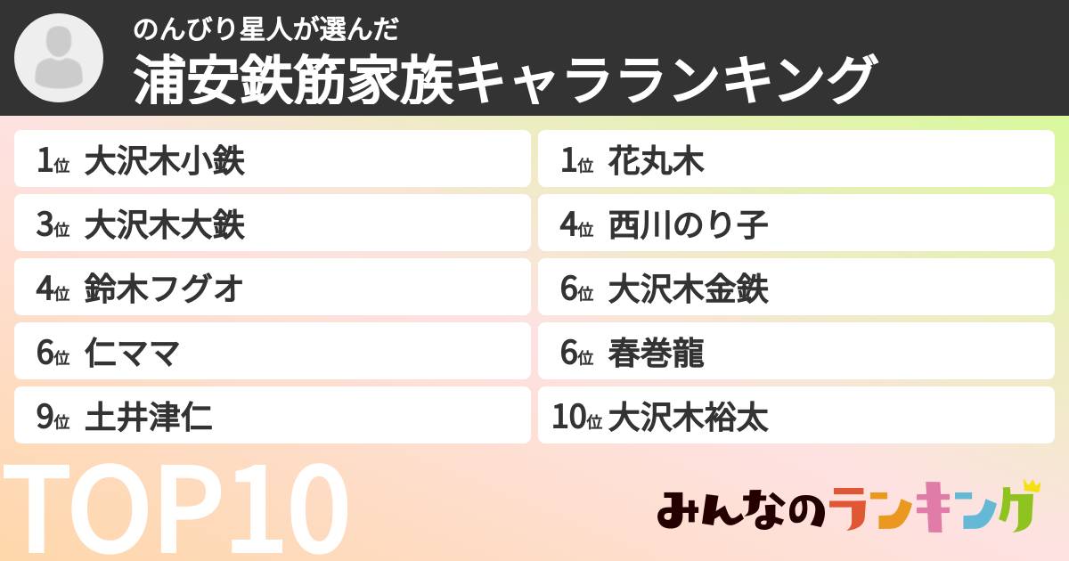 のんびり星人さんの「浦安鉄筋家族キャラランキング」