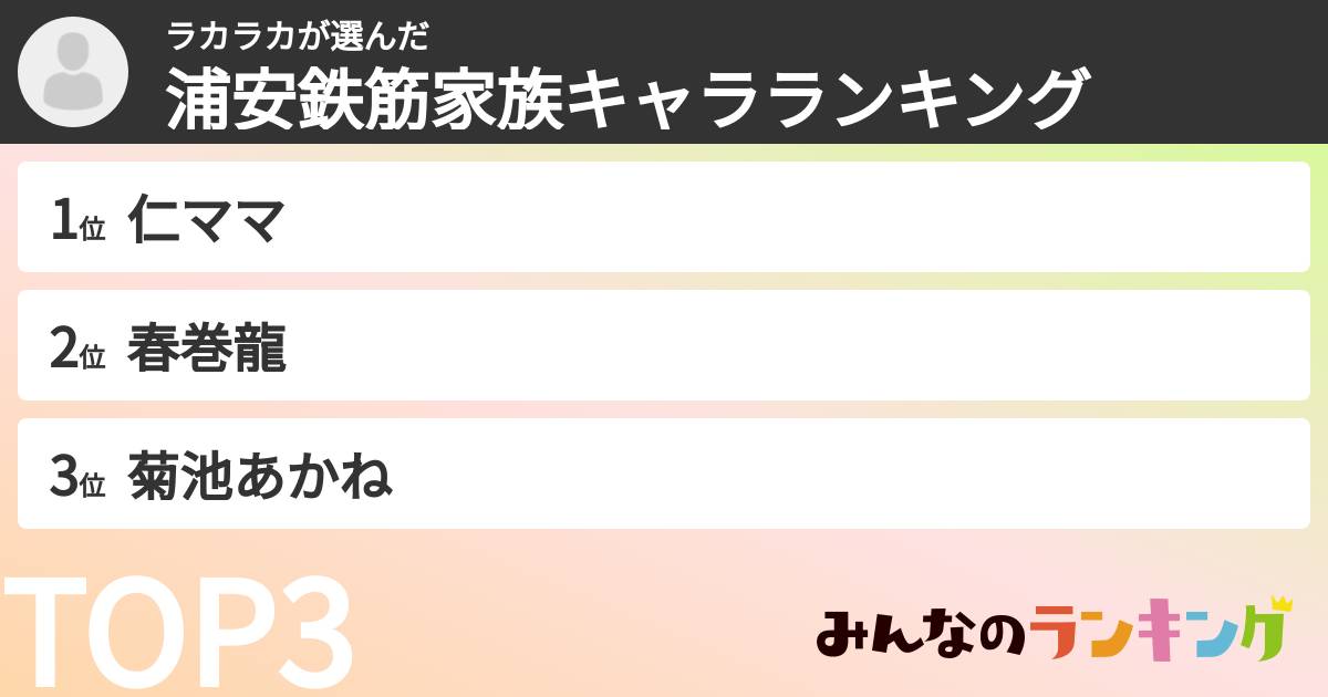 ラカラカさんの「浦安鉄筋家族キャラランキング」