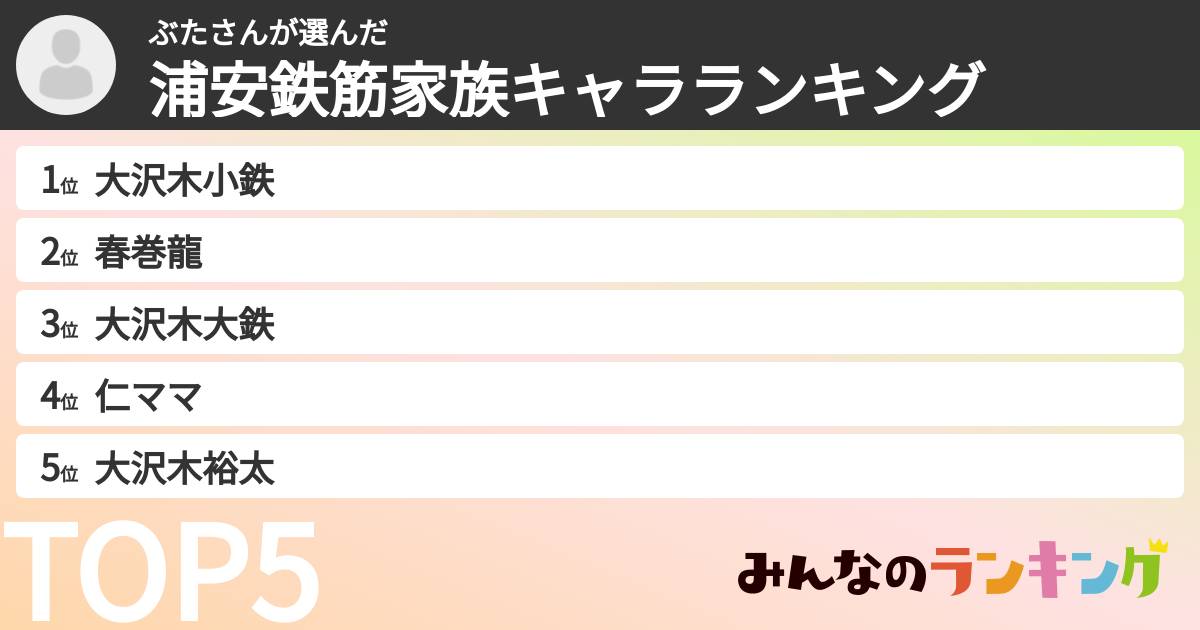 ぶたさんさんの「浦安鉄筋家族キャラランキング」