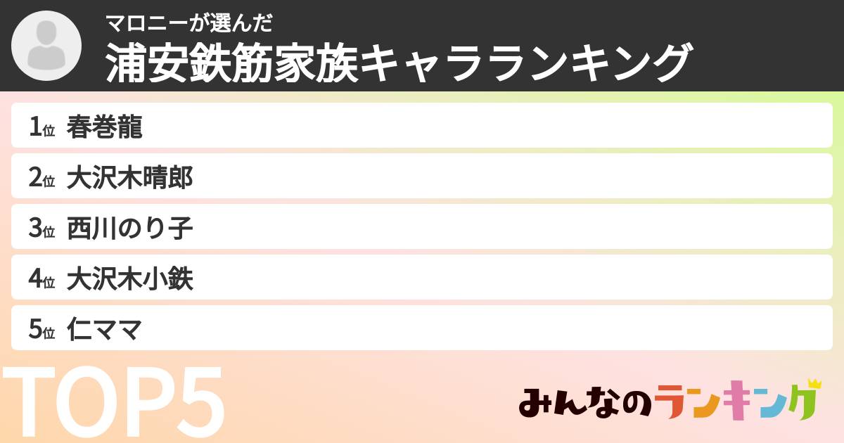 マロニーさんの「浦安鉄筋家族キャラランキング」
