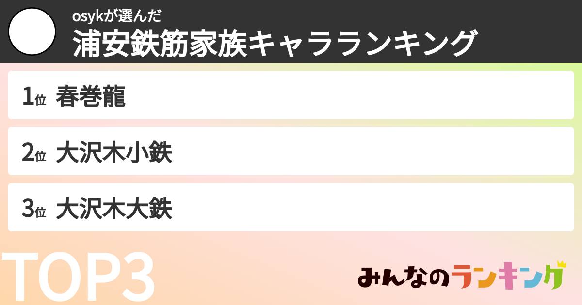 osykさんの「浦安鉄筋家族キャラランキング」
