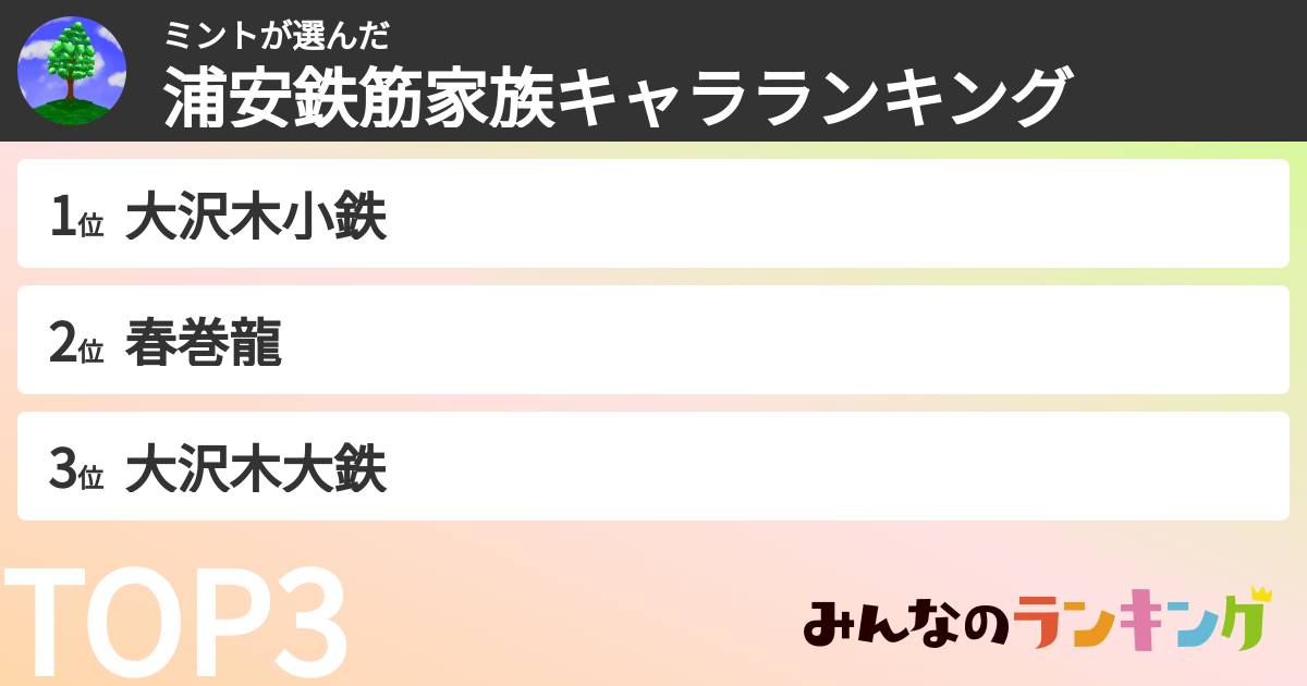 ミントさんの「浦安鉄筋家族キャラランキング」