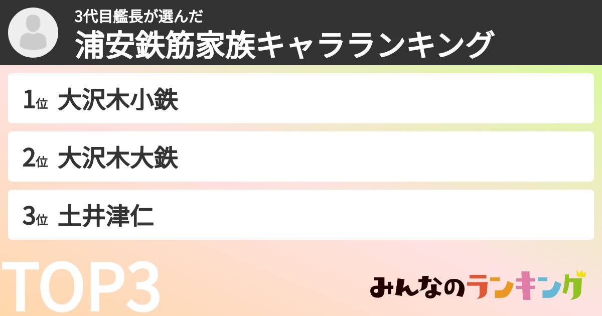 3代目艦長さんの「浦安鉄筋家族キャラランキング」
