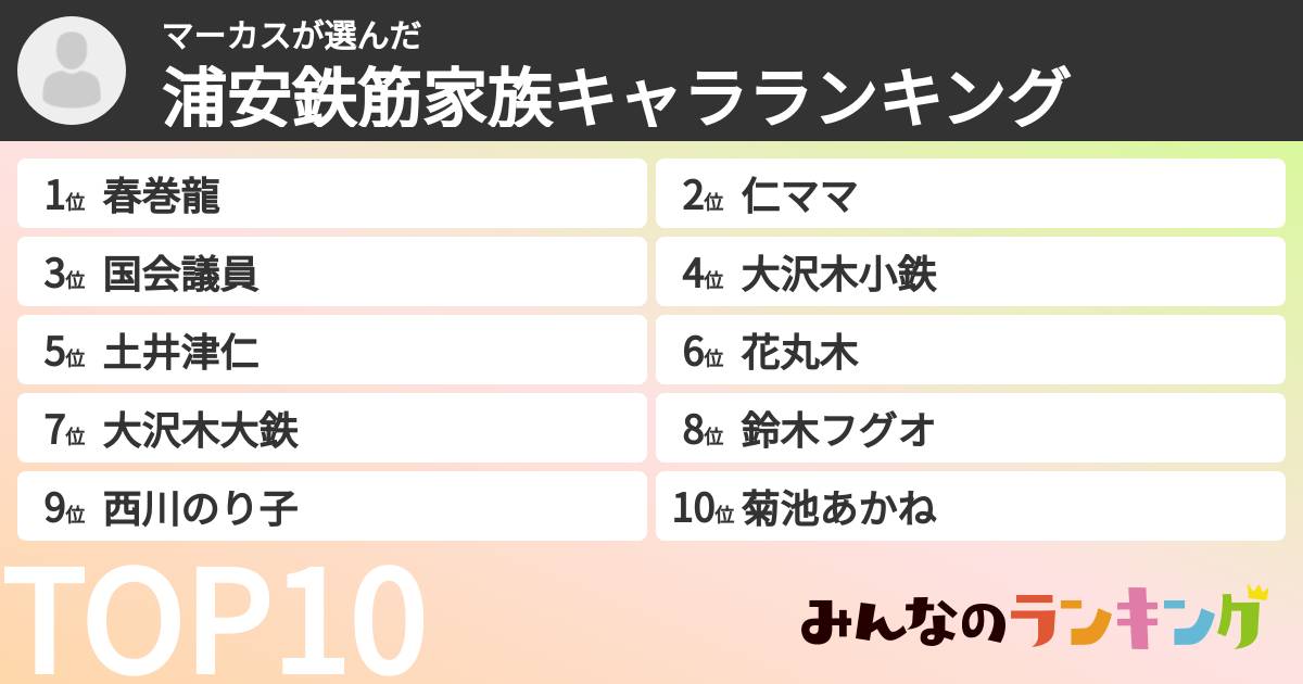 マーカスさんの「浦安鉄筋家族キャラランキング」
