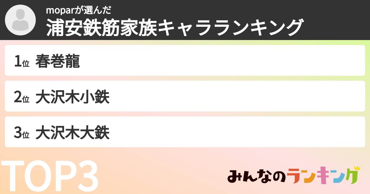 moparさんの「浦安鉄筋家族キャラランキング」