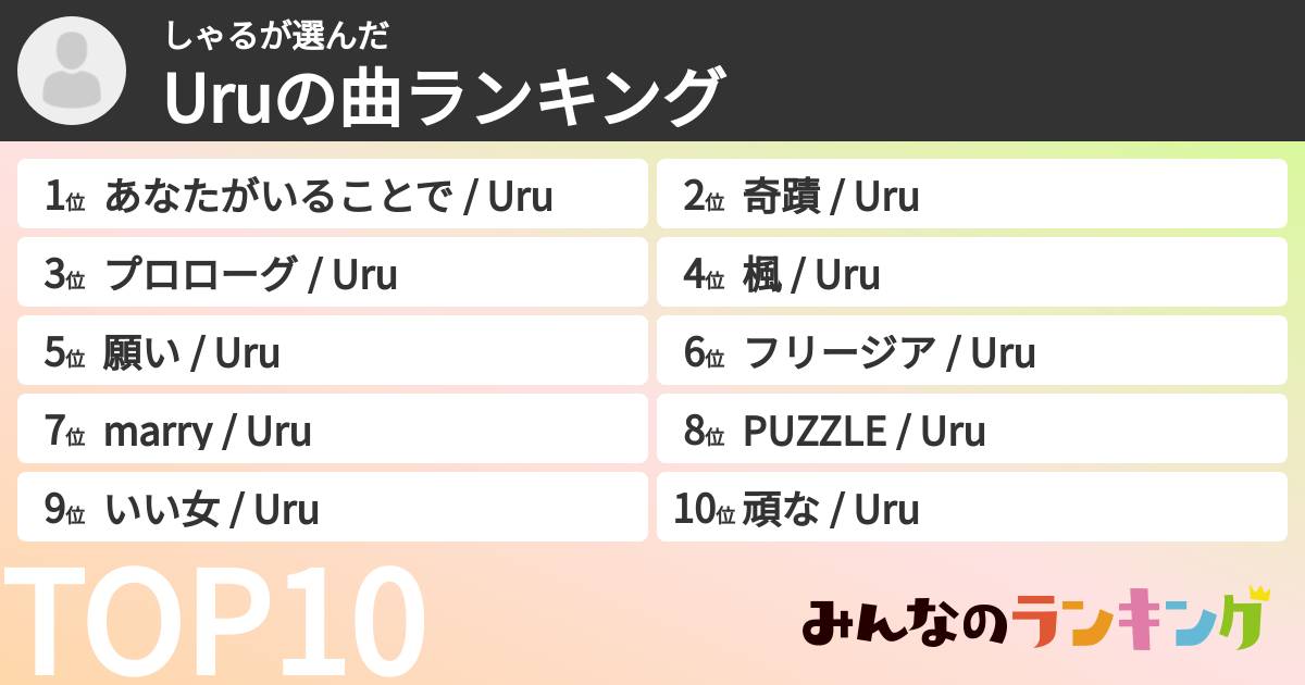 しゃるさんの「Uruの曲ランキング」