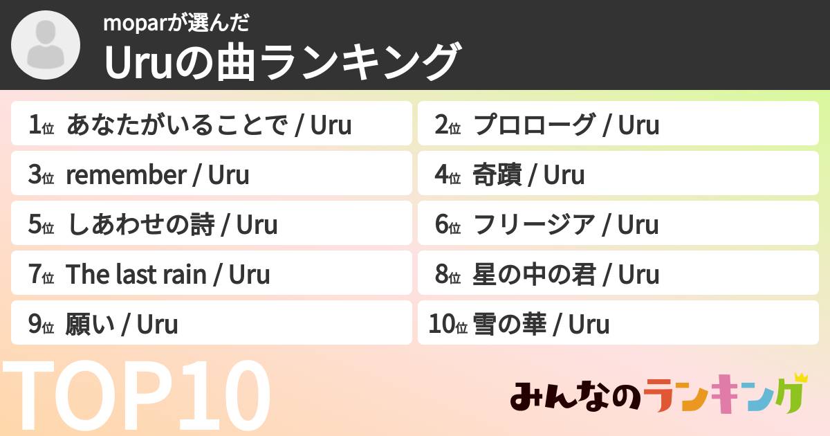 moparさんの「Uruの曲ランキング」