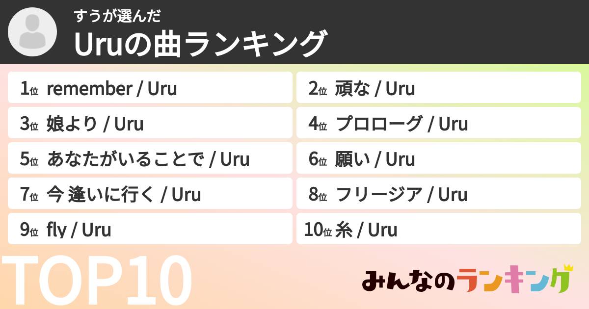 すうさんの「Uruの曲ランキング」
