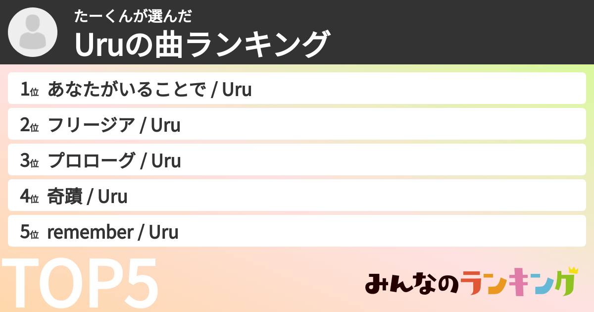 たーくんさんの「Uruの曲ランキング」