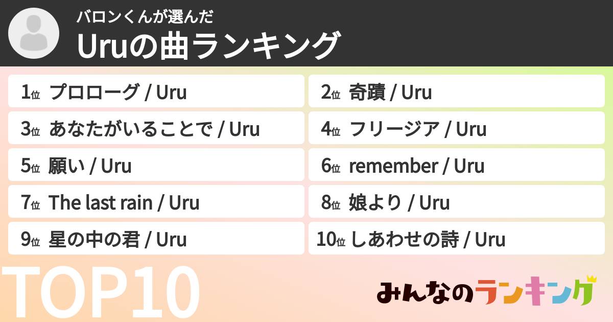 バロンくんさんの「Uruの曲ランキング」