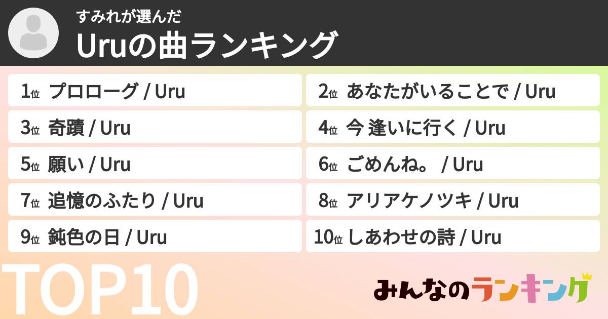 すみれさんの「Uruの曲ランキング」