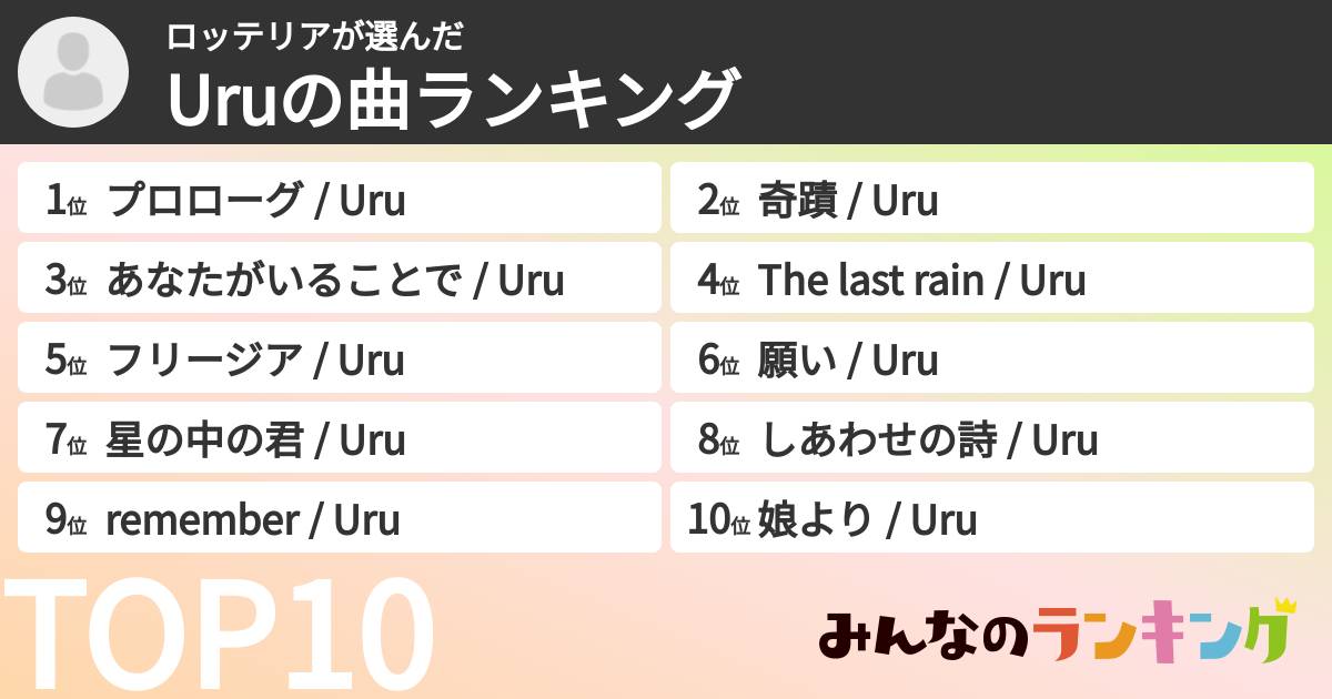 ロッテリアさんの「Uruの曲ランキング」