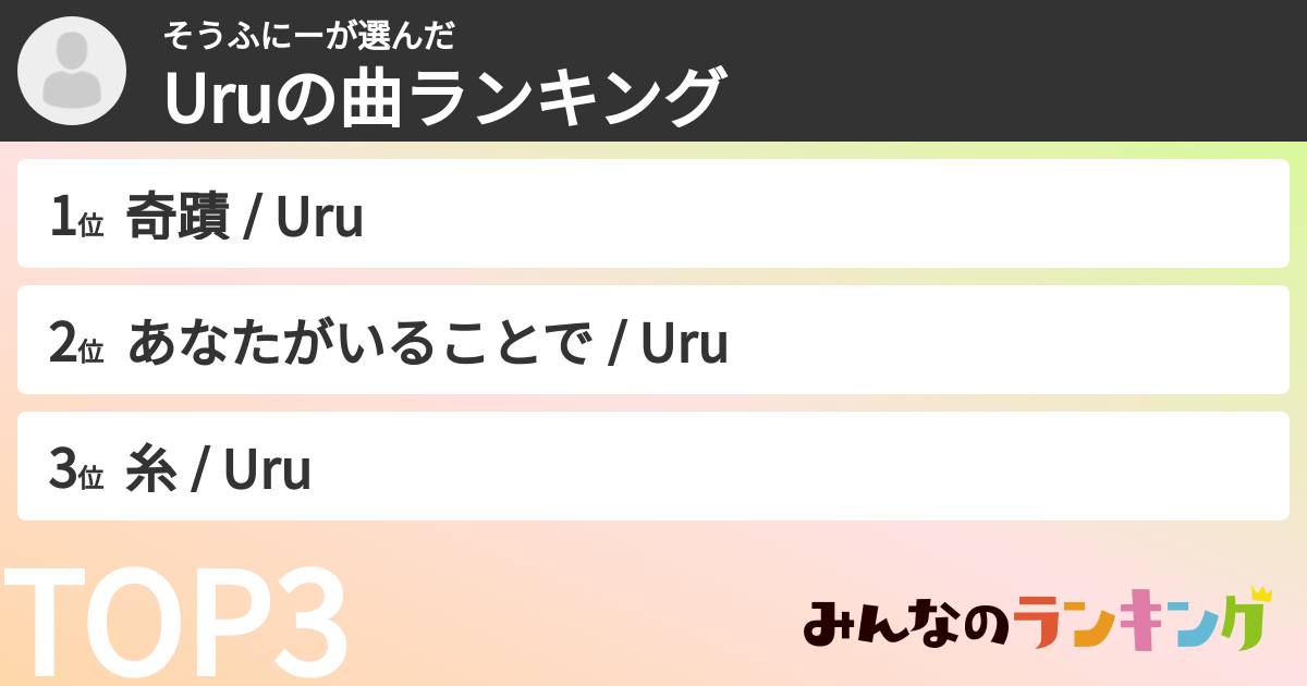 そうふにーさんの「Uruの曲ランキング」