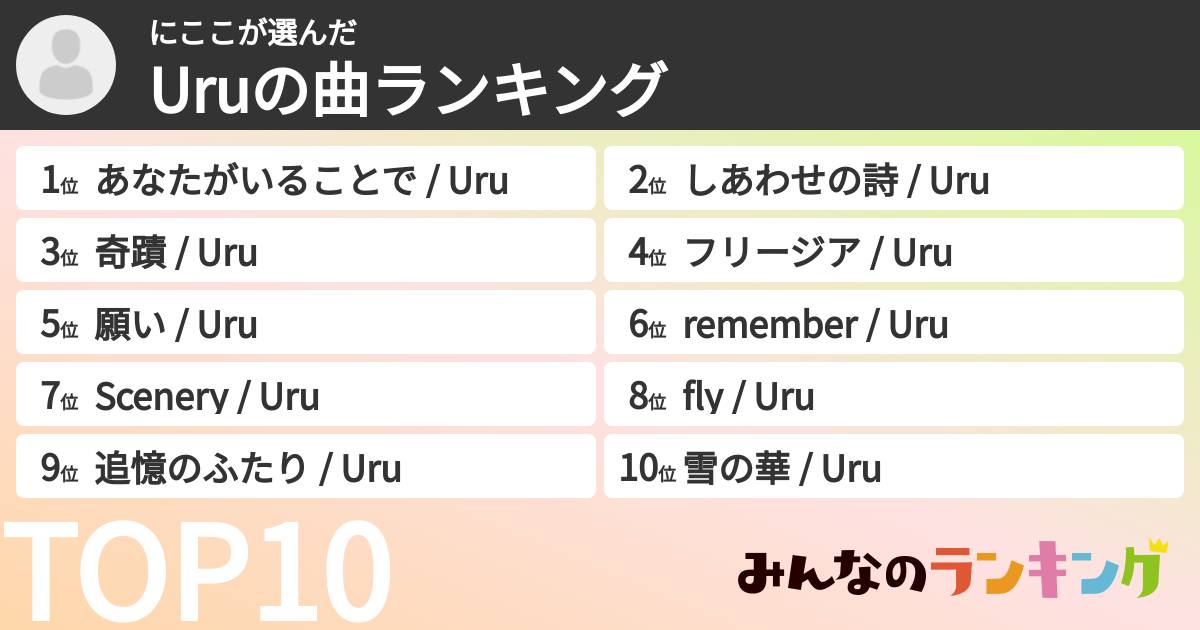 にここさんの「Uruの曲ランキング」