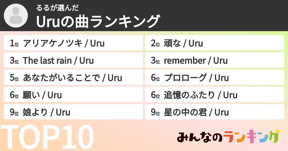 るるさんの「Uruの曲ランキング」