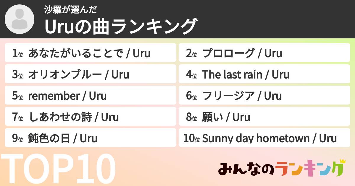 沙羅さんの「Uruの曲ランキング」