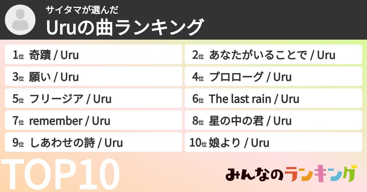 サイタマさんの「Uruの曲ランキング」