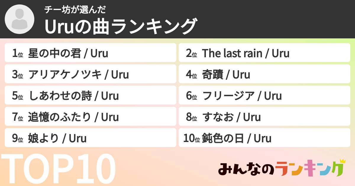 チー坊さんの「Uruの曲ランキング」