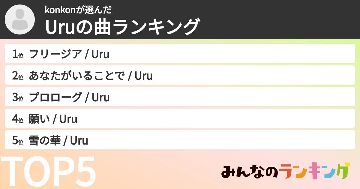 konkonさんの「Uruの曲ランキング」