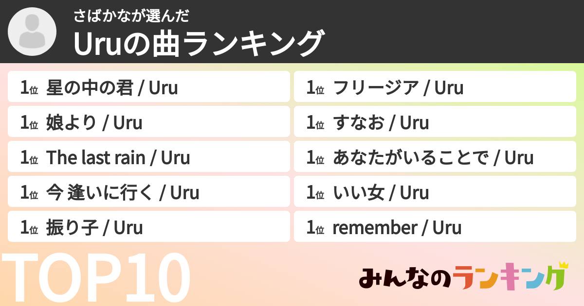 さばかなさんの「Uruの曲ランキング」