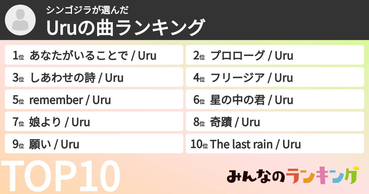 シンゴジラさんの「Uruの曲ランキング」